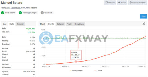 Money Bot Pro EA MT4 Signal