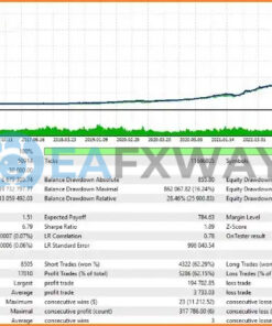 Neon Trade EA MT4 Backtest