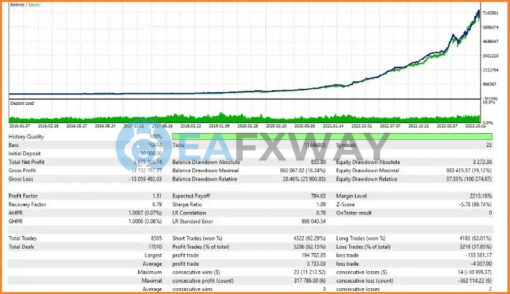 Neon Trade EA MT4 Backtest