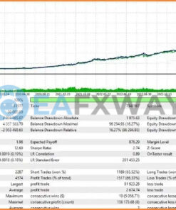 Neon Trade EA MT4 Backtests
