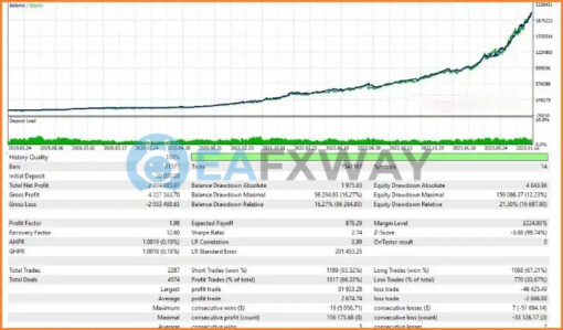 Neon Trade EA MT4 Backtests