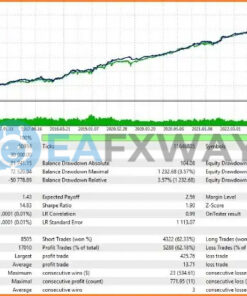Neon Trade EA MT4 Review Backtest