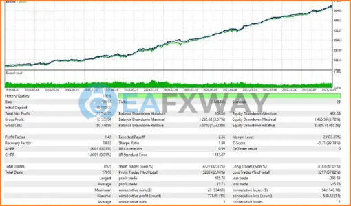 Neon Trade EA MT4 Review Backtest
