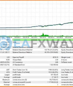 Neon Trade EA MT4 Review Backtests
