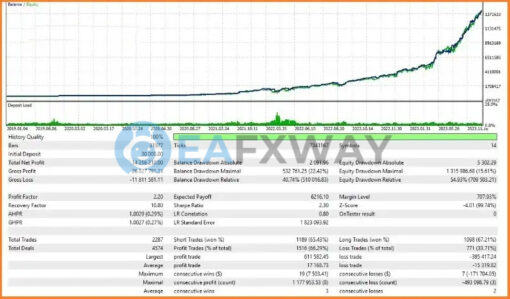 Neon Trade EA MT4 Review Backtests