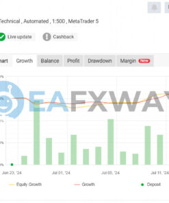 Neon Trade EA MT4 Signal