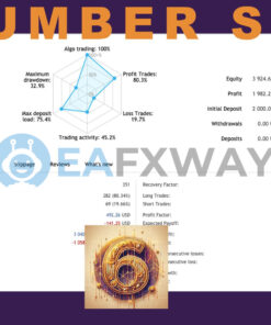 Number 6 Scalper EA MT4 Live Signals