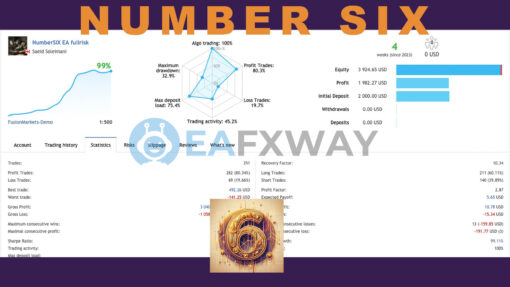 Number 6 Scalper EA MT4 Live Signals
