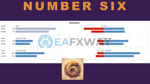 Number 6 Scalper EA MT4 Review