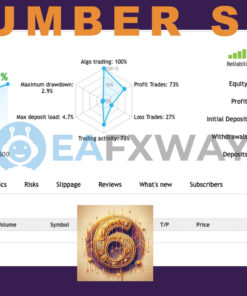 Number 6 Scalper EA MT4 Review Live Signal