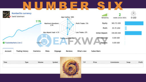 Number 6 Scalper EA MT4 Review Live Signal