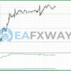 Open Lock EA MT4 Reviews
