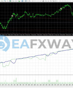 Oracle EA MT4 Backtest