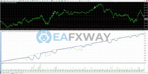 Oracle EA MT4 Backtest