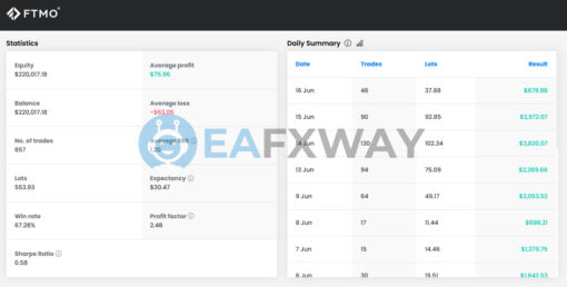 Oracle EA MT4 Signal