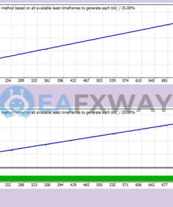 PARAMOUR CASABLANCA EA MT4 Backtest