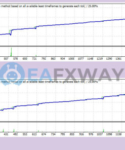 PARAMOUR CASABLANCA EA MT4 Backtests