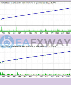 PARAMOUR CASABLANCA EA MT4 Review Backtest