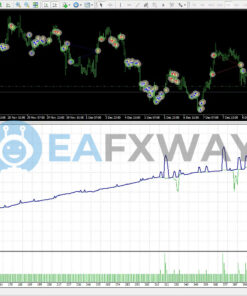 PROFIT MAX ROBOT V3.0 MT4 Backtest