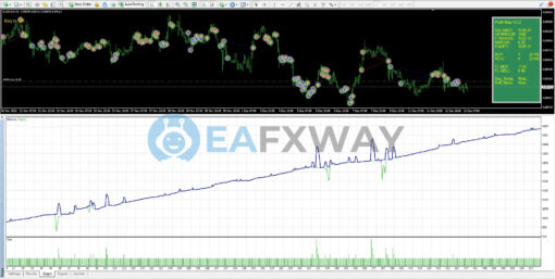 PROFIT MAX ROBOT V3.0 MT4 Backtest