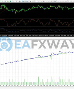 PROFIT MAX ROBOT V3.0 MT4 Backtests