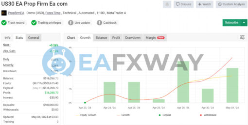 PROP FIRM EA v6.5 MT4 Signal