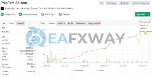 PROP FIRM EA v6.5 MT4 Signal MyFxBook