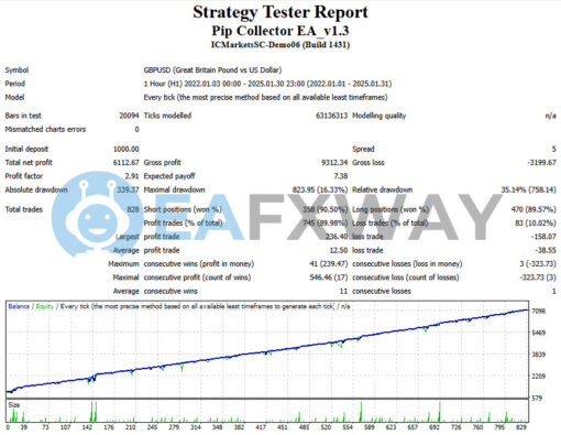 Pip Collector EA MT4 Backtest