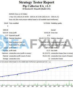 Pip Collector EA MT4 Backtest Result