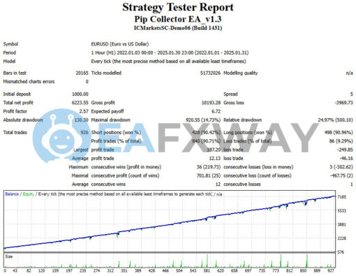 Pip Collector EA MT4 Backtest Result