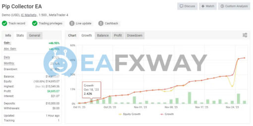 Pip Collector EA MT4 Signal