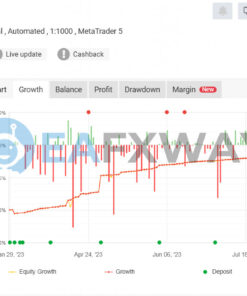 Pow Banker EA MT5 Live Signal MyFxBook
