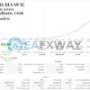 Red Hawk EA MT4 Backtest