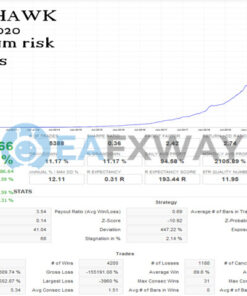 Red Hawk EA MT4 Backtest