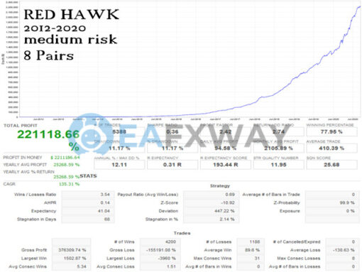 Red Hawk EA MT4 Backtest