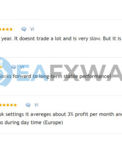 Red Hawk EA MT4 Review on MQL5