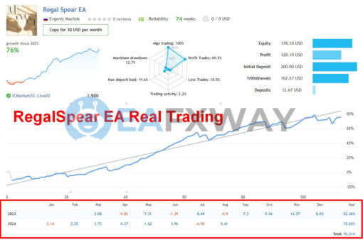 Regal Spear EA MT4 Live Signal