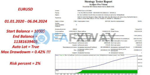 Scalper Pro Vision EA MT4 Backtest