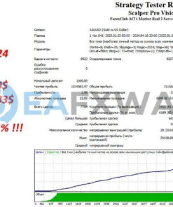 Scalper Pro Vision EA MT4 Backtest Result