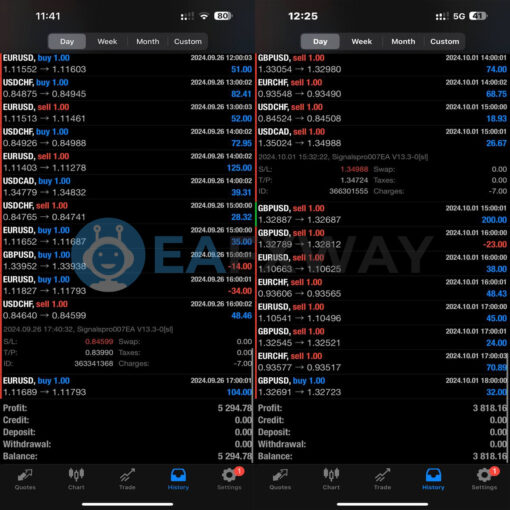 Signalspro007 EA MT4 Real Signal