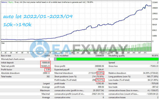 Sorgo EA MT4 Backtest