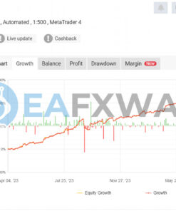Sorgo EA MT4 Live Signal MyFxBook
