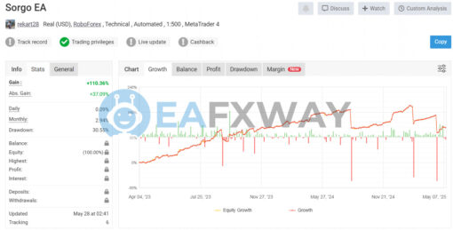 Sorgo EA MT4 Live Signal MyFxBook