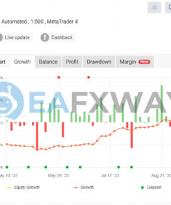 SpaceX Gold Pro EA MT4 Signal MyFxBookl