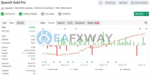 SpaceX Gold Pro EA MT4 Signal MyFxBookl