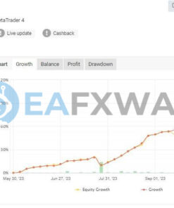 SpeedRun EA MT4 Signal