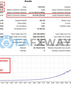 Stability Pro EA MT4 Backtest