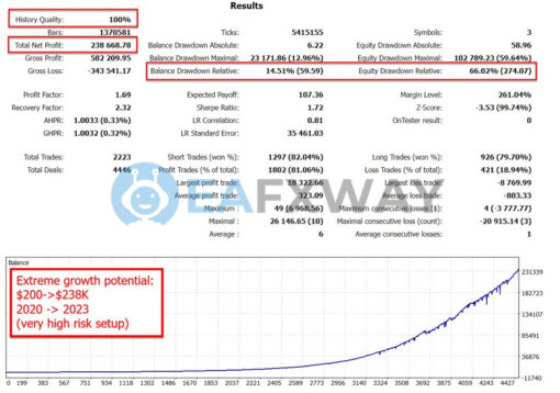 Stability Pro EA MT4 Backtest