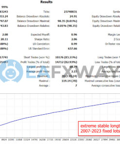Stability Pro EA MT4 Backtests