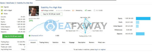 Stability Pro EA MT4 Signal